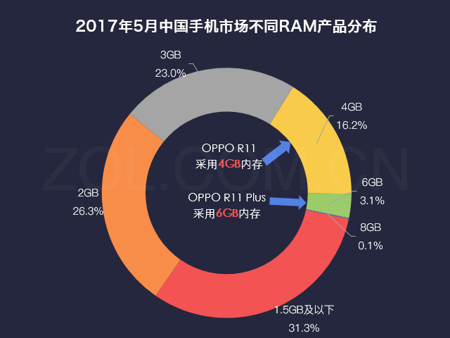 ˵»:OPPO R11ϲ/ûǿ  