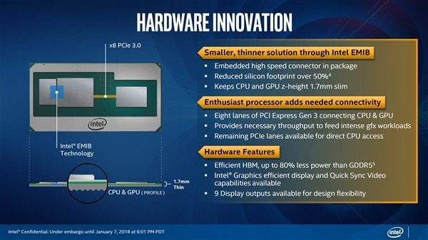 AMD VegaԿIntel 8ƷͼܳGTX 1060