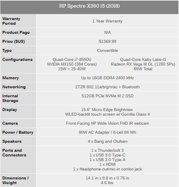 AMD VegaԿIntel 8ƷͼܳGTX 1060