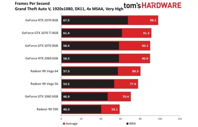 RTX206060%۸40% Ʒ 