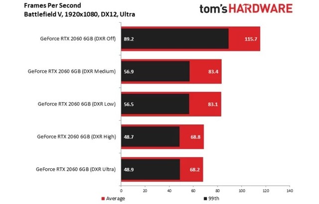 RTX206060%۸40% Ʒ 