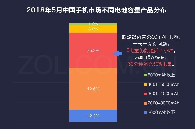 1299Ԫ 42.7%ûZ5 