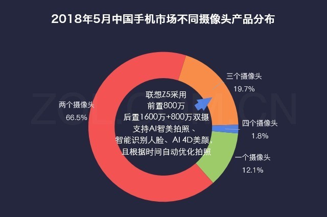 1299Ԫ 42.7%ûZ5 