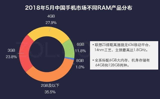 1299Ԫ 42.7%ûZ5 