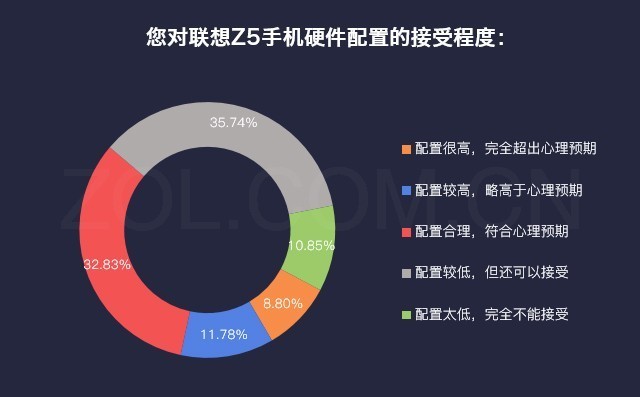 1299Ԫ 42.7%ûZ5 