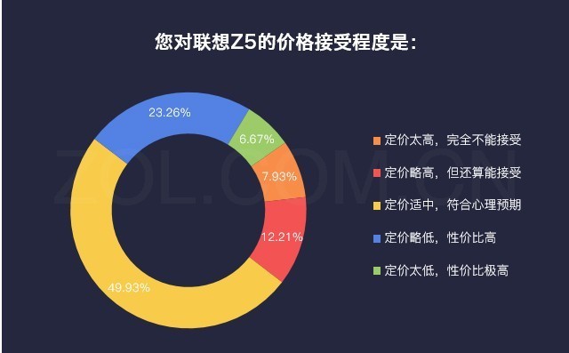 1299Ԫ 42.7%ûZ5 