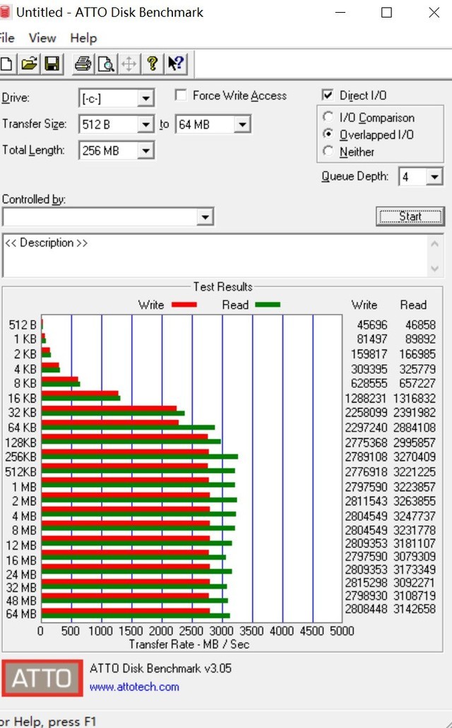 ǰ Ҫˡյ羺SSD EX950 