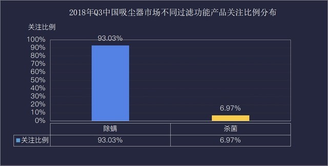 2018Q3ҵZDC棺ûɹؼ 