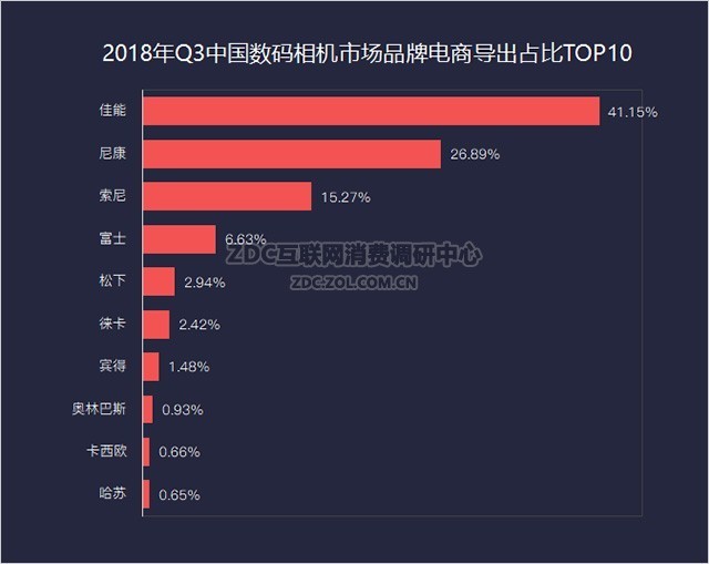 ƷΧ 2018Q3ZDC 