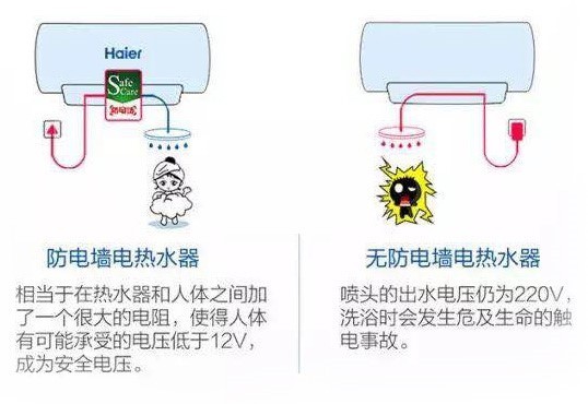 選購電熱水器別犯愁5條分析建議助你精明選購