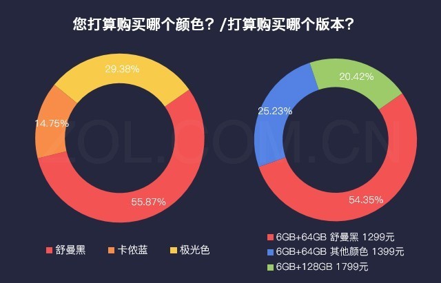 1299Ԫ 42.7%ûZ5 