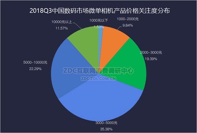 ƷΧ 2018Q3ZDC 