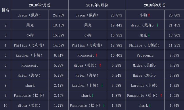 2018Q3ҵZDC棺ûɹؼ 