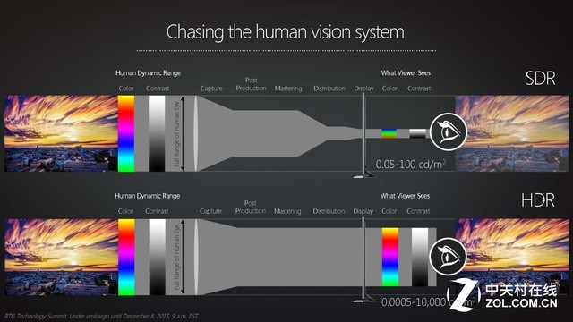 499P9H1 VS ˫ʾĸʾЧã 