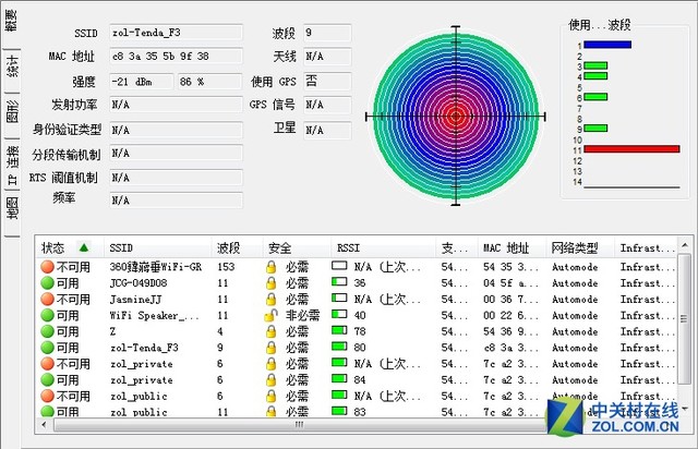 55元无线路由器究竟怎么样? 腾达F3评测 