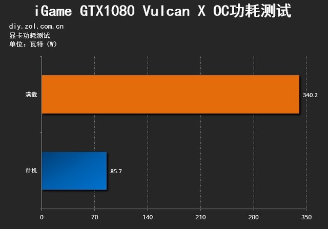 ½ǳ ĻiGame GTX1080 
