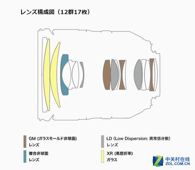 ʽ24-70mm f/2.8 VC G2ͷ 