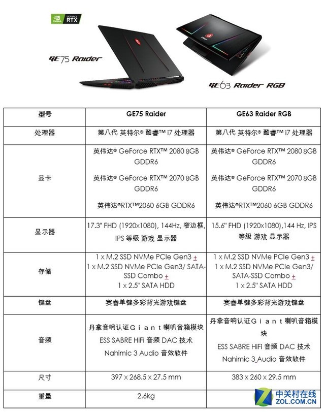 ΢ƳGeForce RTX 20ϵԿGS75Ϸ 