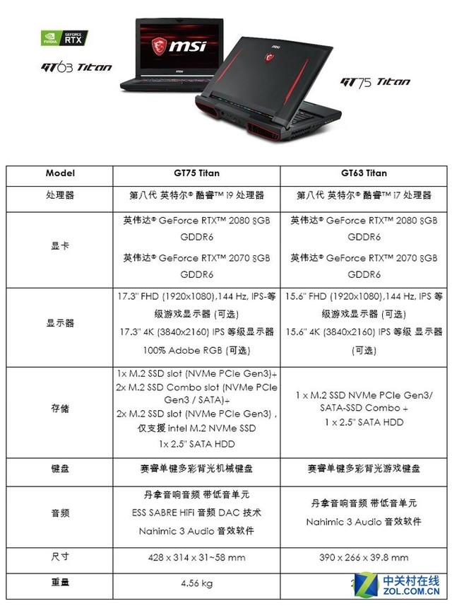 ΢ƳGeForce RTX 20ϵԿGS75Ϸ 