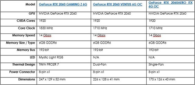 ΢ǿƼʽGeForce RTX 2060ϵԿ 
