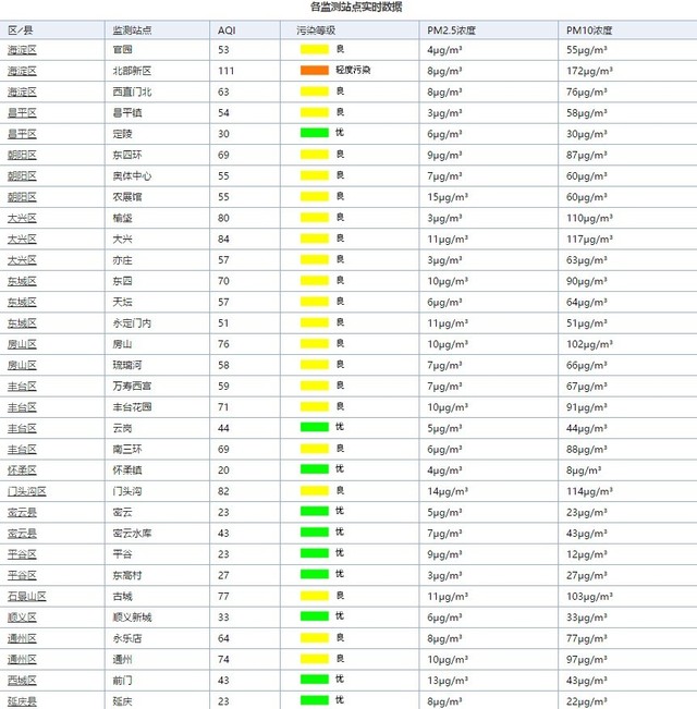 每日空气质量报告:让大风吹走雾霾