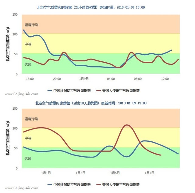 每日空气质量报告:让大风吹走雾霾