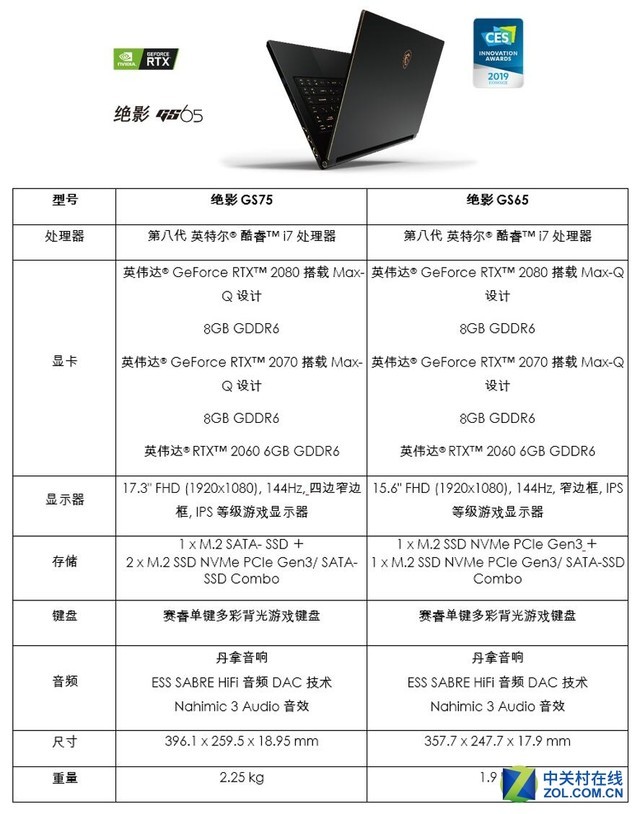 ΢ƳGeForce RTX 20ϵԿGS75Ϸ 