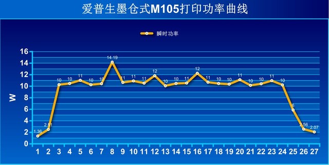 ɫ칫 M105īʽ 
