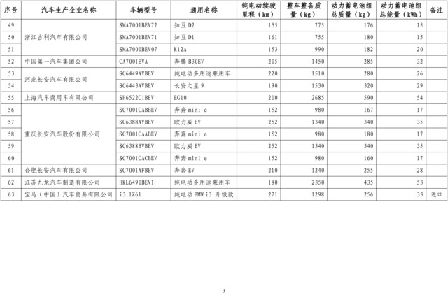 第十批免征购置税新能源汽车目录公布
