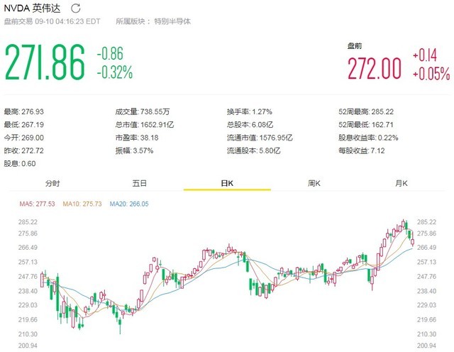 һԪ RTX 2080TiiPhone XS 