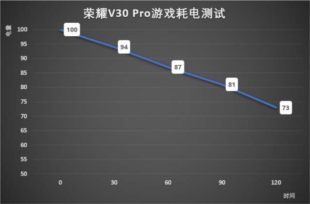 Ϸ2Сʱ ҫV30 Pro٣ 