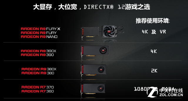 ߸«մ AMD R9 380X׷ 