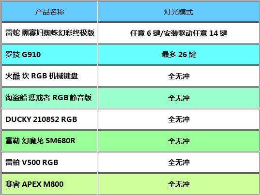 ԭ֮ս RGBеռ 