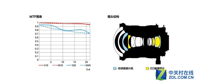 ῵ʽPC 19mm f/4E ED᾵ͷ 