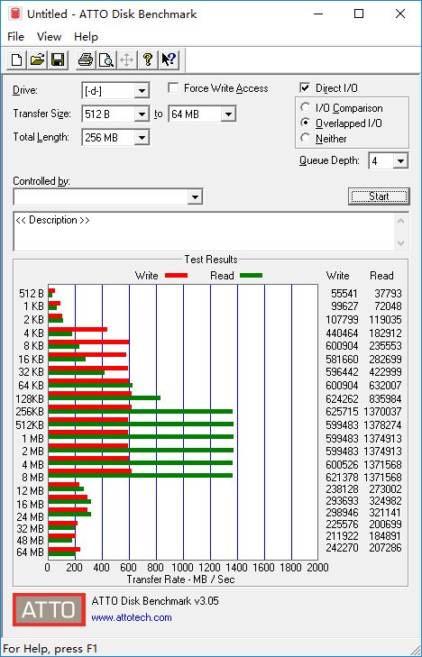 ƽNVMe ̩P600 256GB 