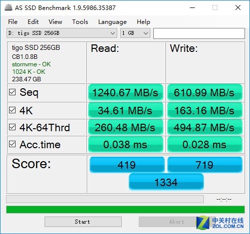 ƽNVMe ̩P600 256GB 