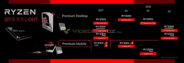 漷?Intel AMD 2018CPUչ 