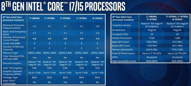 漷?Intel AMD 2018CPUչ 
