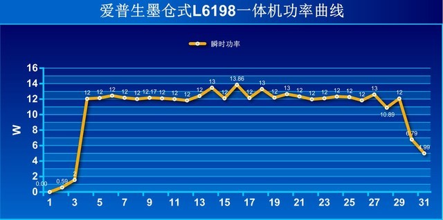 ڱ īʽL6198 