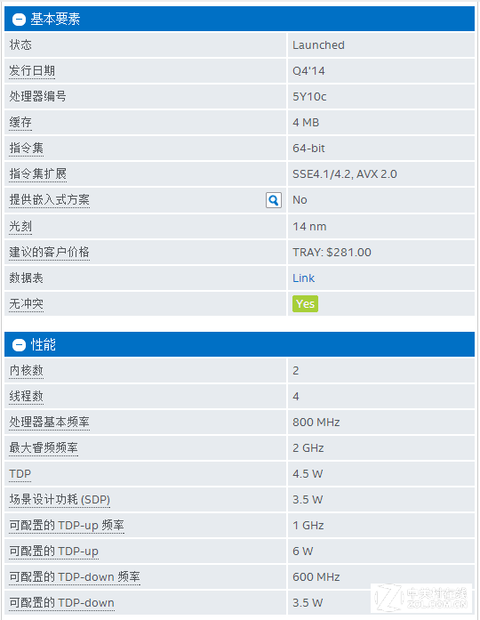 ײWin10Ϯ Acer SW5-173 