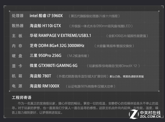 콢ܴ ̵GTX1080Կ 