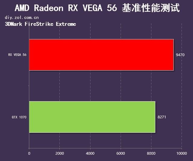 GTX 1070 RX VEGA 56 