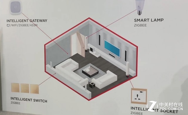 ��Ϸ�ֻ�+���ܼҾ� Ŭ����MWCչ̨̽�� 