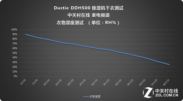 Чʪݸ DDH500ʪ 