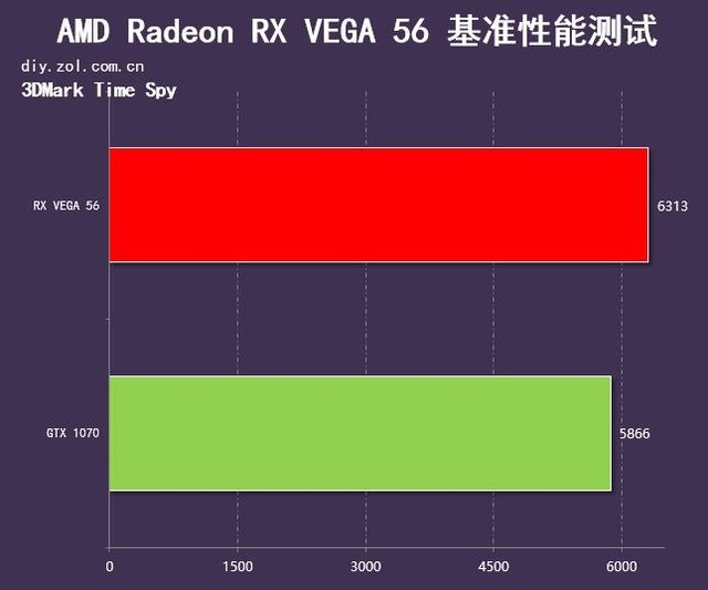 GTX 1070 RX VEGA 56 