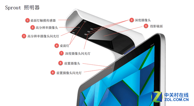 3D�ٻ���ʵ���� ����Sprout Pro PC���� 