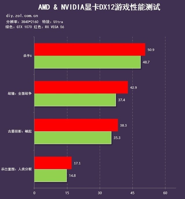 GTX 1070 RX VEGA 56 