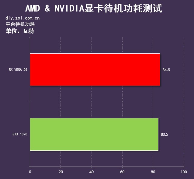 GTX 1070 RX VEGA 56 