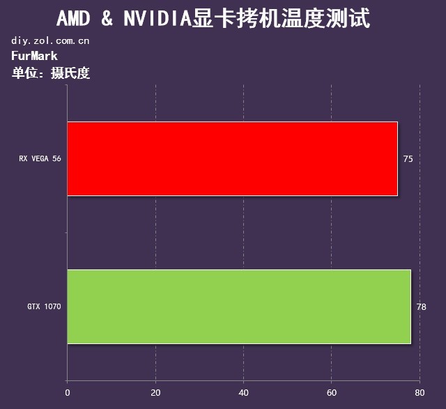 GTX 1070 RX VEGA 56 