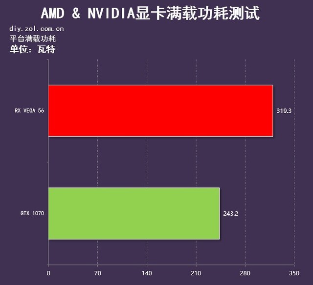 GTX 1070 RX VEGA 56 
